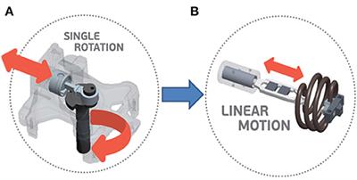 In situ Tribo-Fluorination for Oil-Less Hermetic Compressor Applications